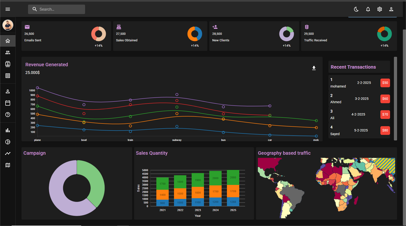 Admin Dashboard